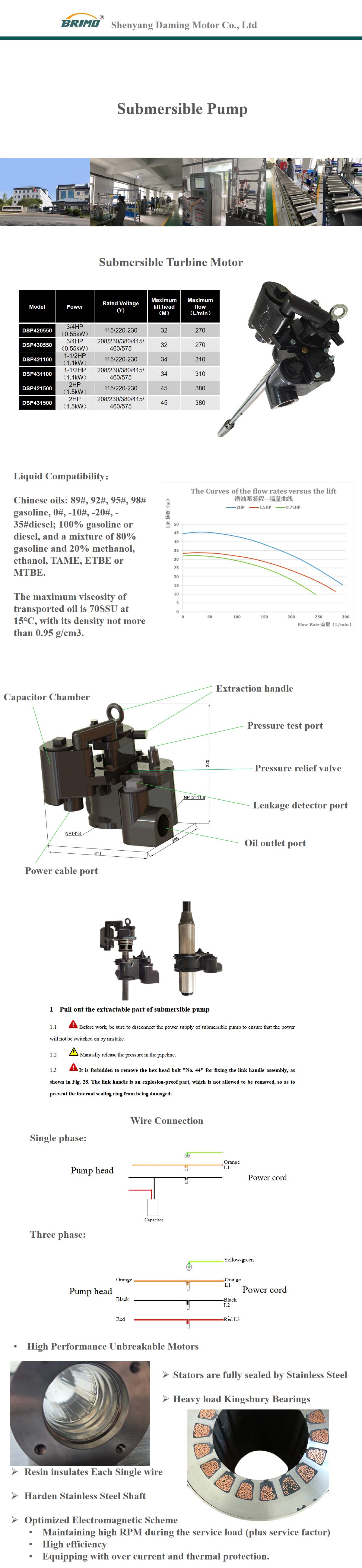 STP Submersible pump